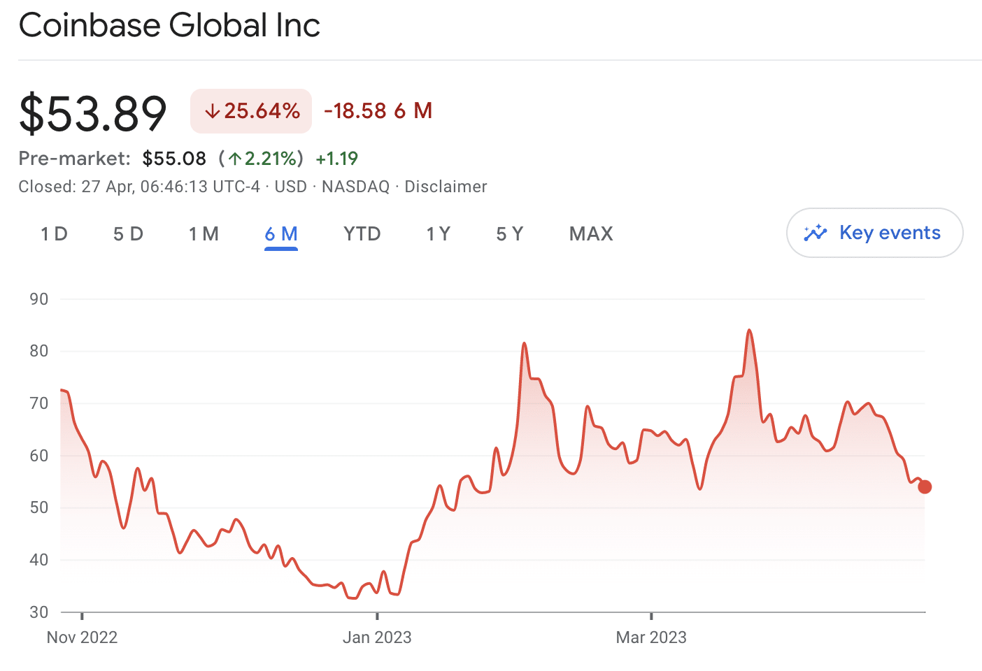 Crypto winter is over, NY investment bank analysts say - 2