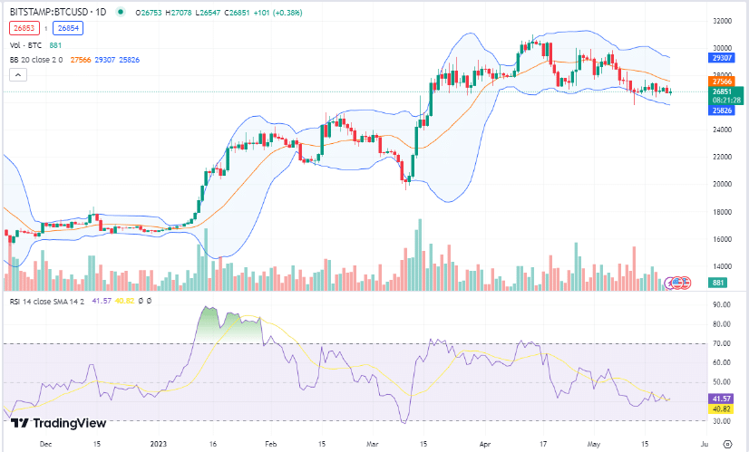 Glassnode says big bitcoin price swings may be coming - 2