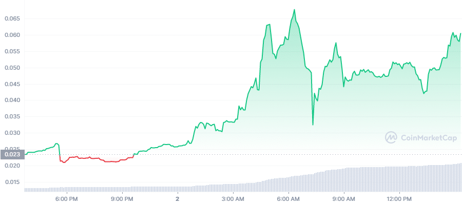 Pepe leads meme coin charge on crypto Twitter as market cap nears $500m - 4