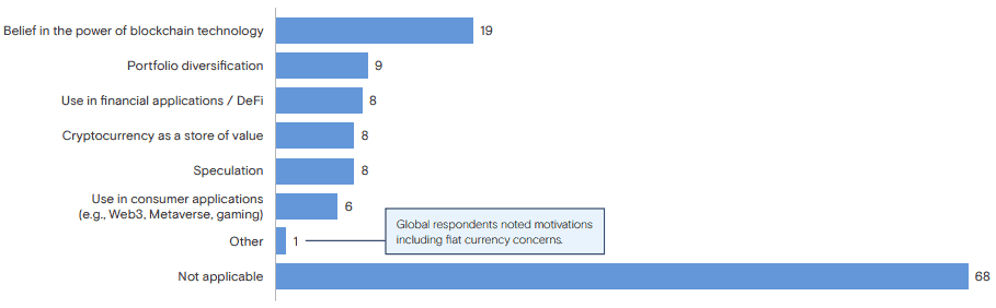 32% of family offices embrace crypto, Goldman Sachs states - 2