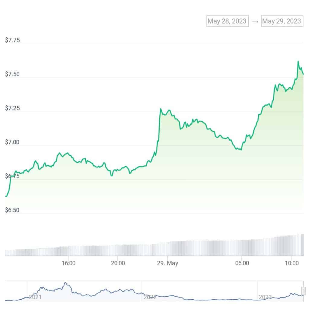 Injective releases Avalon upgrade, INJ prices rally 14% - 4