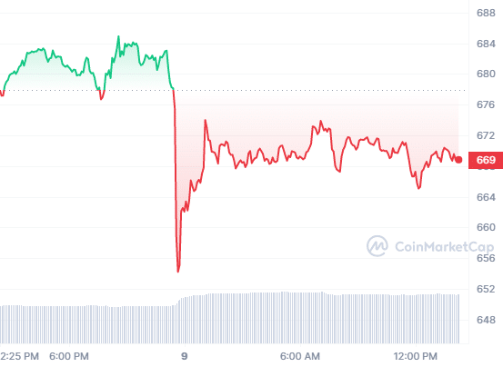 MakerDAO introduces Spark Protocol for DeFi lending - 2