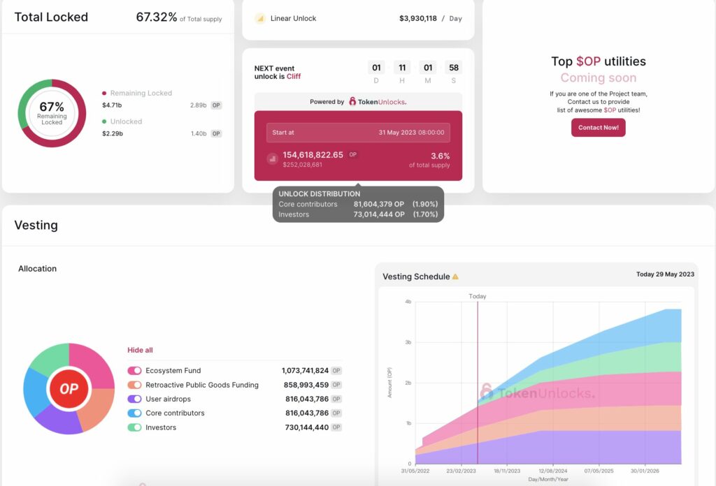 Over $250m worth of OP tokens set to enter circulation - 3