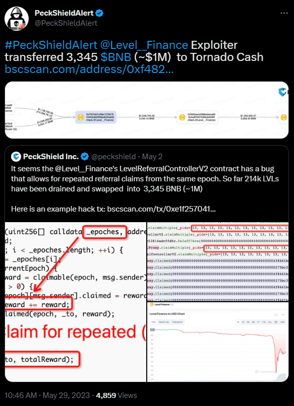 Level Finance exploiter moves $1m worth of BNB to Tornado Cash - 3