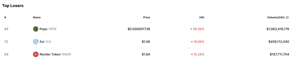 Ordinal Token (ORDI) sees $93m in volume immediately after CEX listing - 4