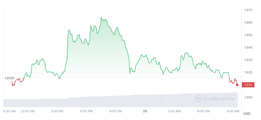 Over $250m worth of OP tokens set to enter circulation - 4