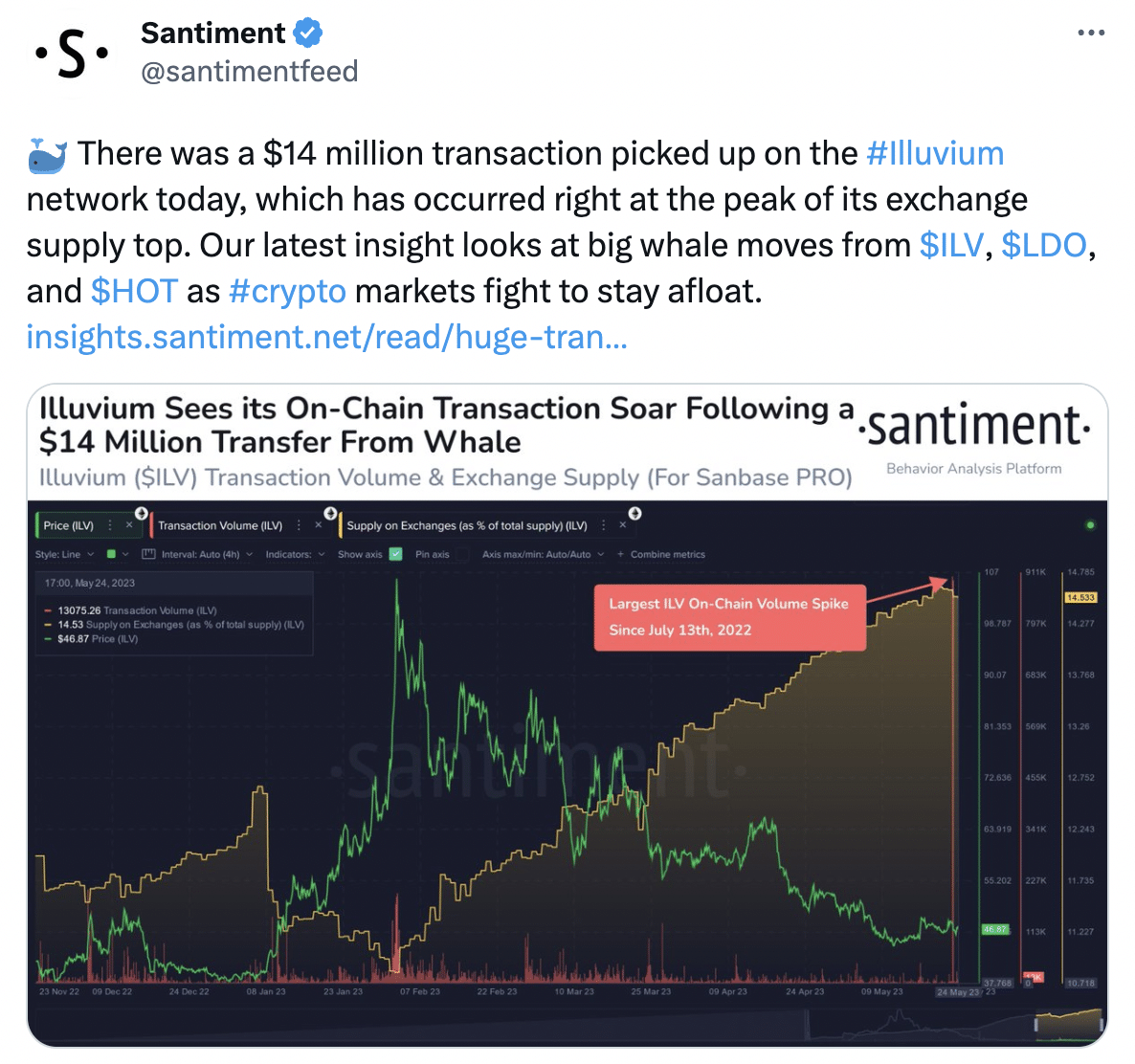 Whales make sudden multi-million dollar moves on Lido DAO, Illuvium and Holo - 2