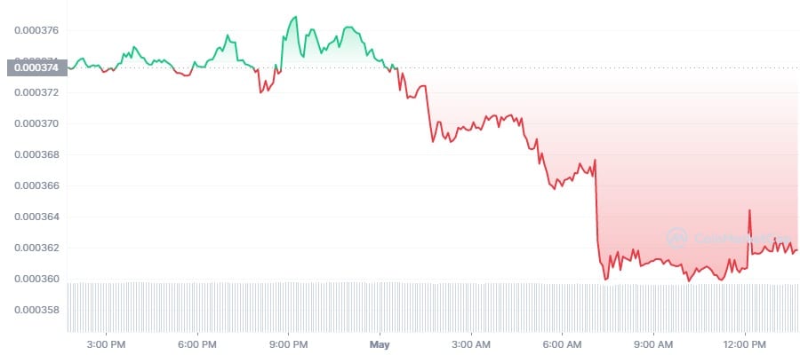 SEC slams CoinMe with $4m fine over unregistered ICO - 2