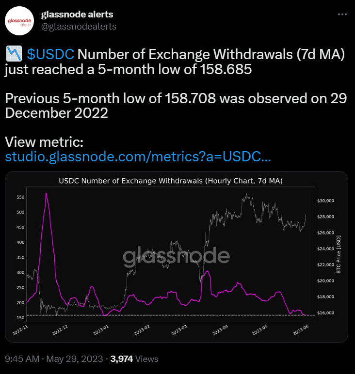 Users accumulating stablecoins as bitcoin and crypto prices rally - 5