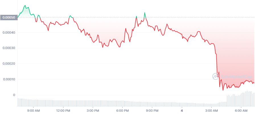 WSB Coin drops 85% following suspected rug pull - 2