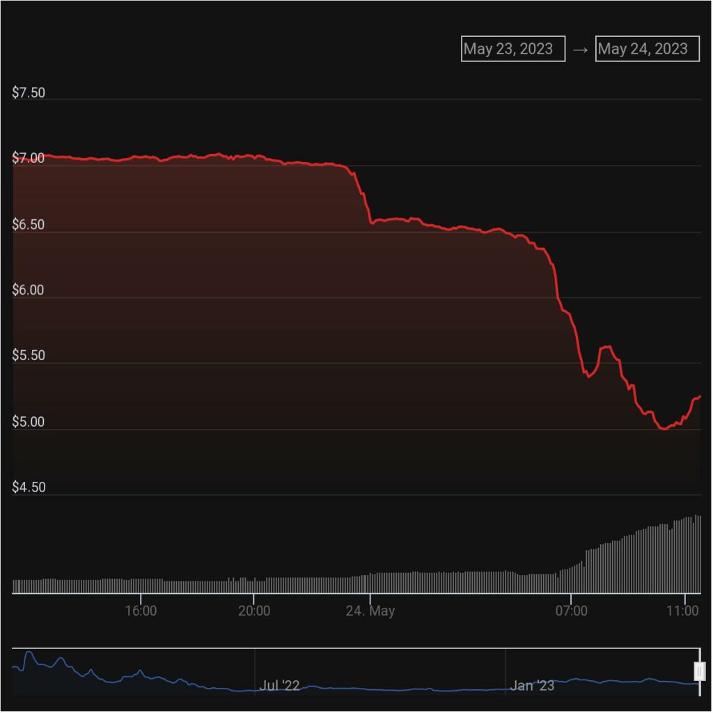 Multichain sees significant token drop amid ongoing transaction delays - 2