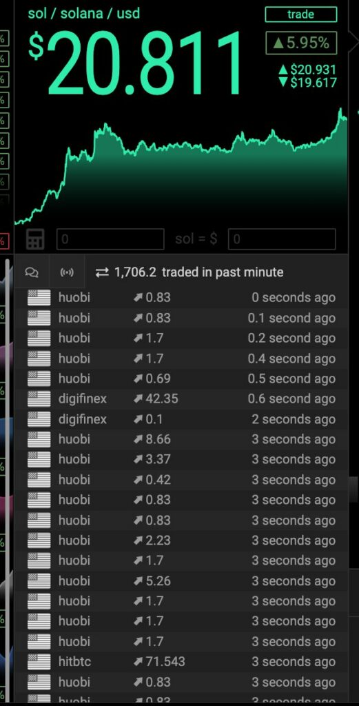 Big solana buys on Huobi may be driven by Hong Kong's new crypto regulations - 4