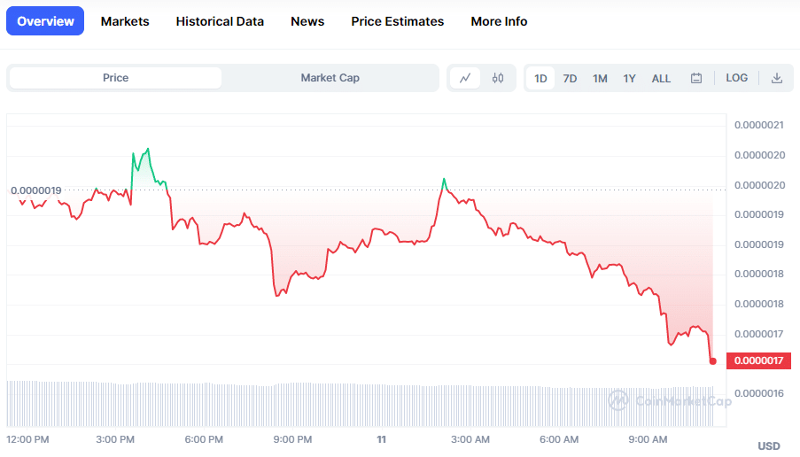 Coinbase’s PEPE description causes backlash among crypto community - 2