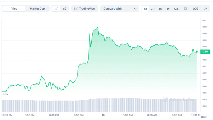 Polygon became the most widely used blockchain in 2023 - 4