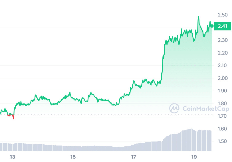 ChatGPT hitting App Store might be game-changing for AI cryptos - 2