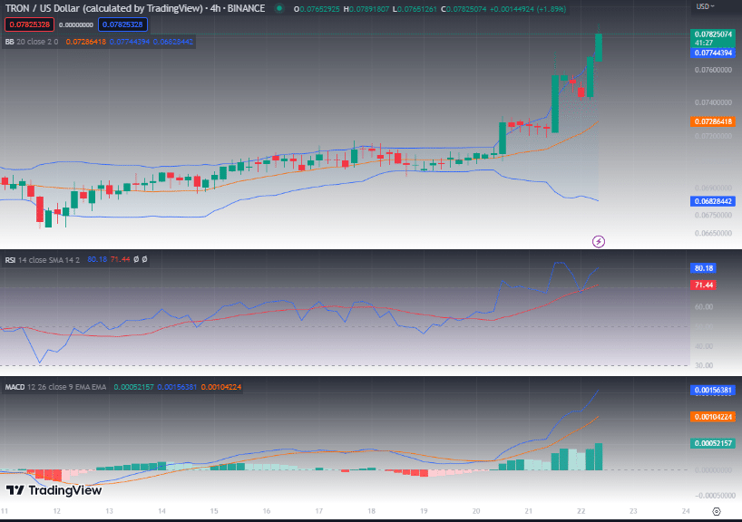 Tron rallies as Q1 report shows positive results - 2