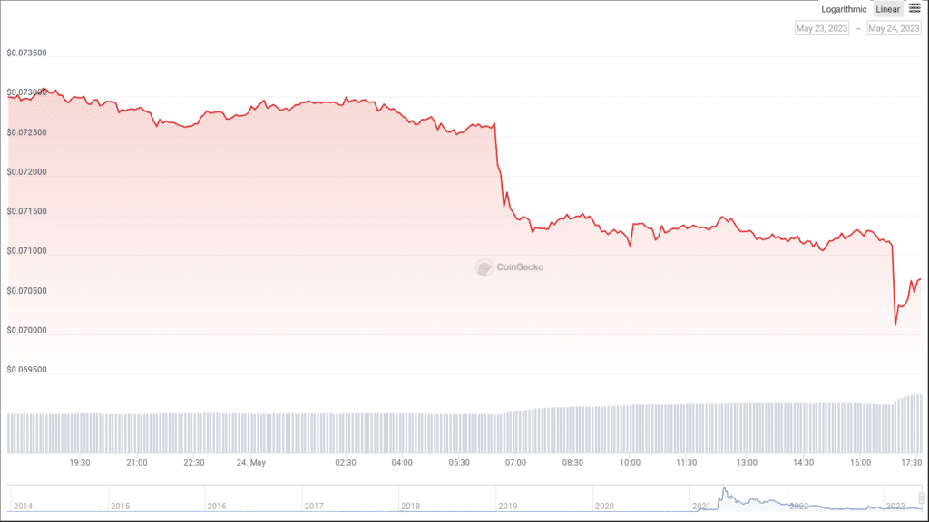 Elon Musk tells investors to be careful in crypto investments, still likes DOGE - 2