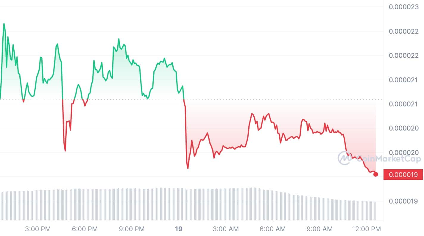 Twitter suspends AI bot as Elon Musk dubs it crypto scam - 2