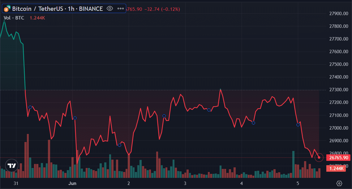 Bitcoin transitions into bull market after bottoming, analysis shows - 2