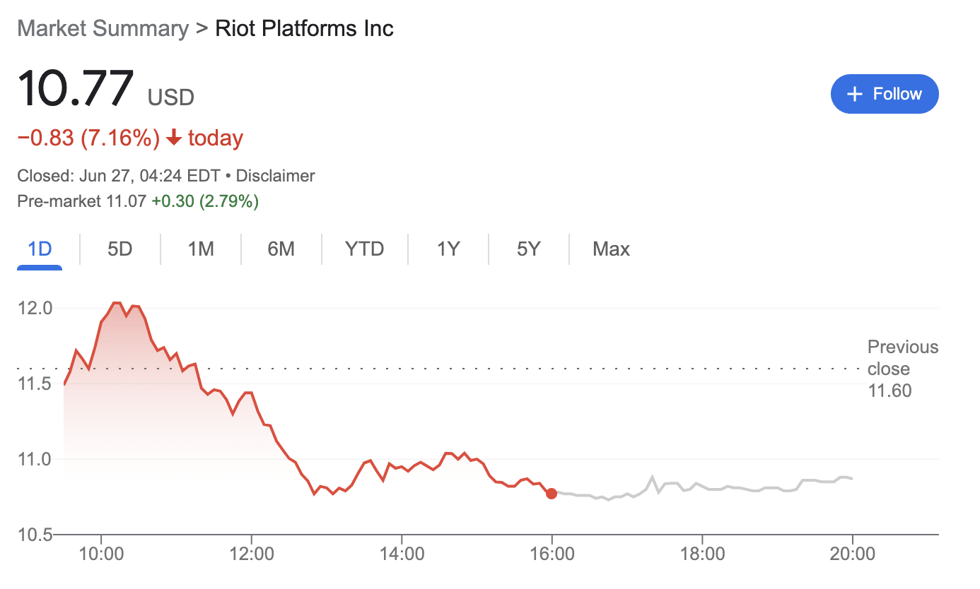 Riot Platforms expands operations with 33,000 new miners - 2
