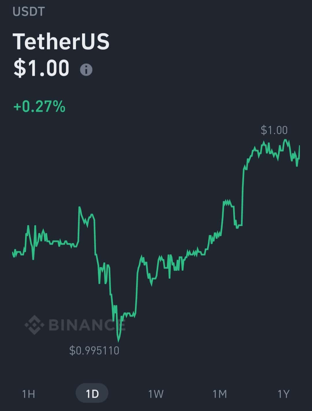 Stablecoins are shaky as USDT shows signs of depeg - 4