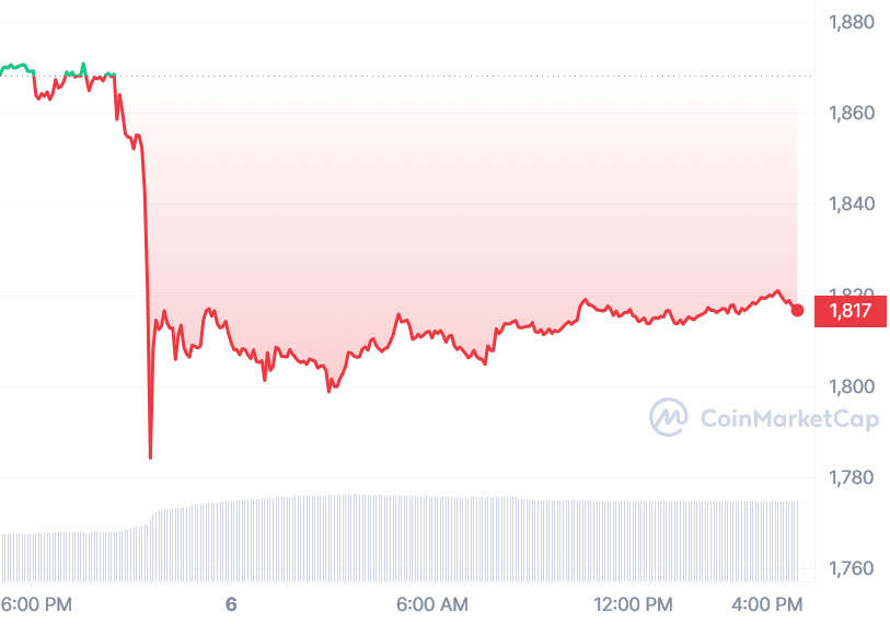 Crypto liquidations peak as SEC's Binance lawsuit shakes crypto markets - 2