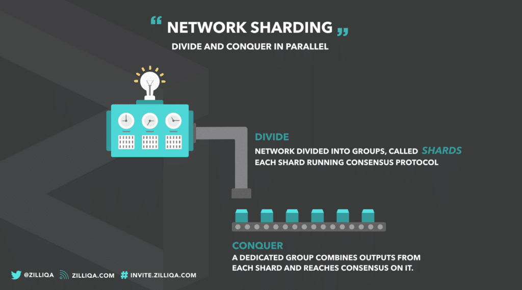 What is sharding in crypto? - 5