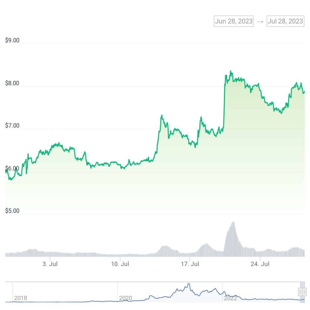 Crypto trader makes $200k profit on Chainlink in month - 2