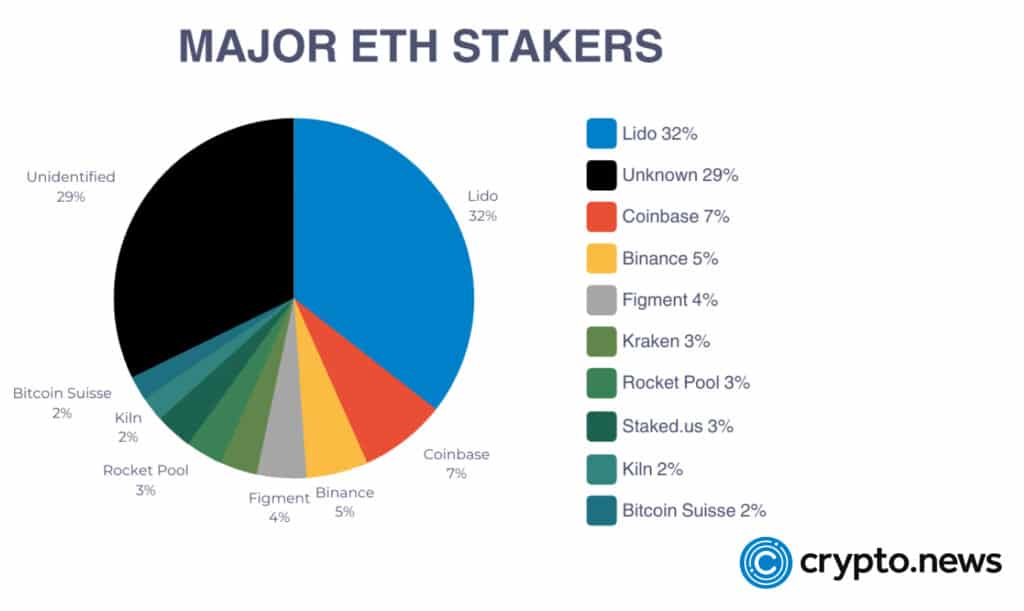 What is proof-of-stake (PoS)? - 3