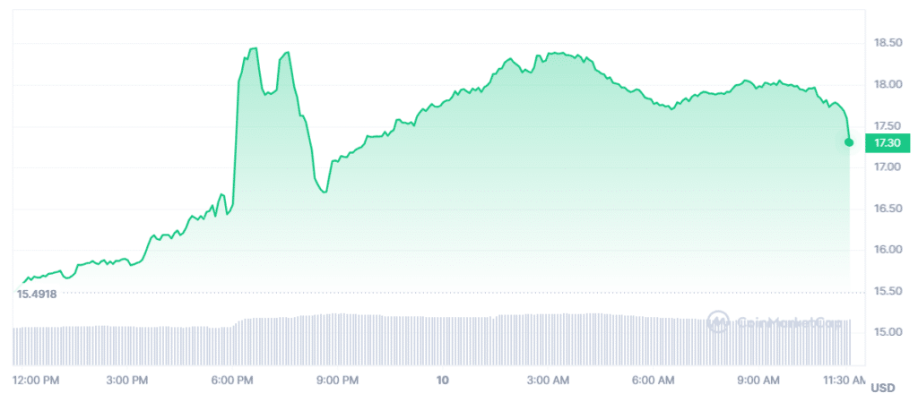 MetisDAO (METIS) recovers despite the market’s red u-turn - 2