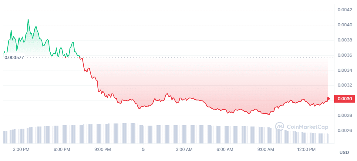 OOKI price plummets despite the market-wide bull run - 2