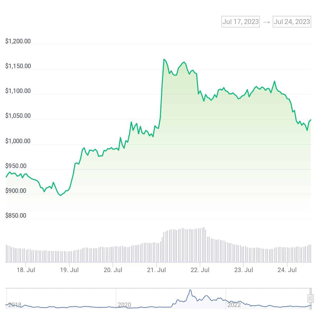 Crypto whales accumulate MakerDAO (MKR) token - 2