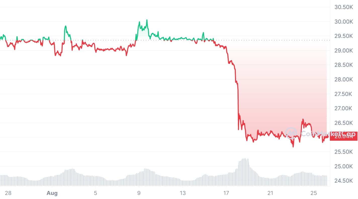 JPMorgan forecasts stability in crypto markets - 2