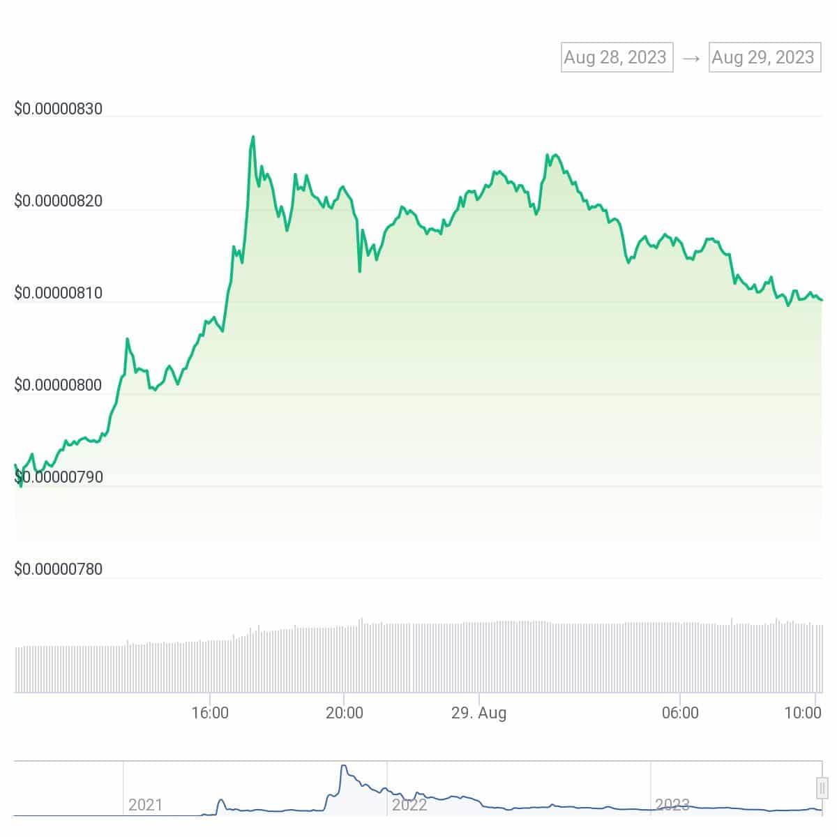 Shibarium hits 100k wallets milestone amid relaunch - 2