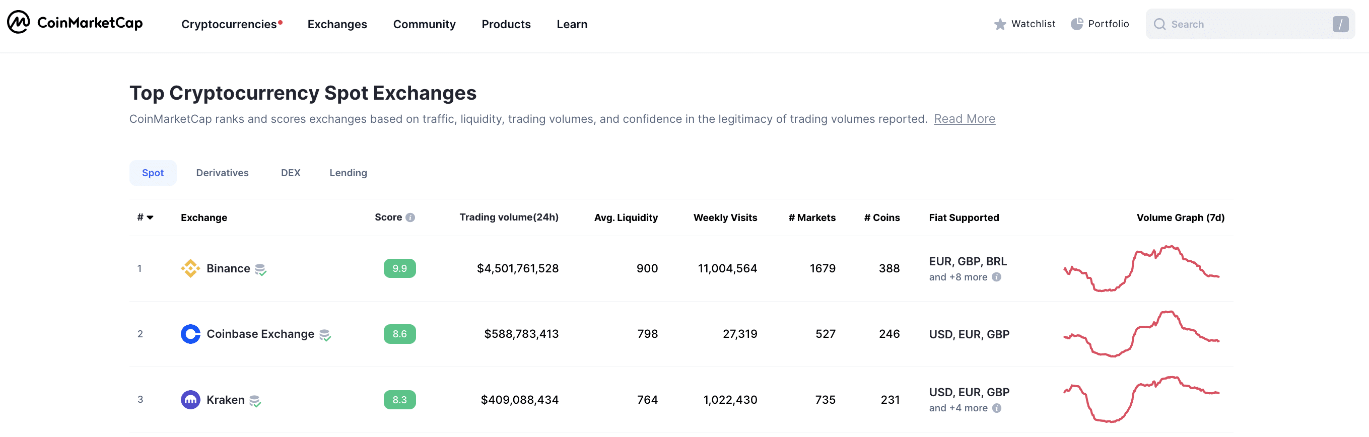 Kraken dominates US altcoin market liquidity in July - 2