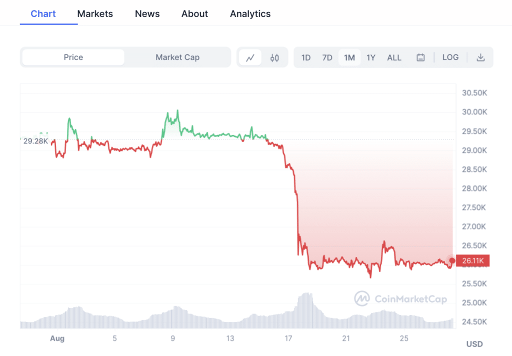 Upcoming 'PayPal Update' sparks speculation around Bitcoin and altcoin prices - 2
