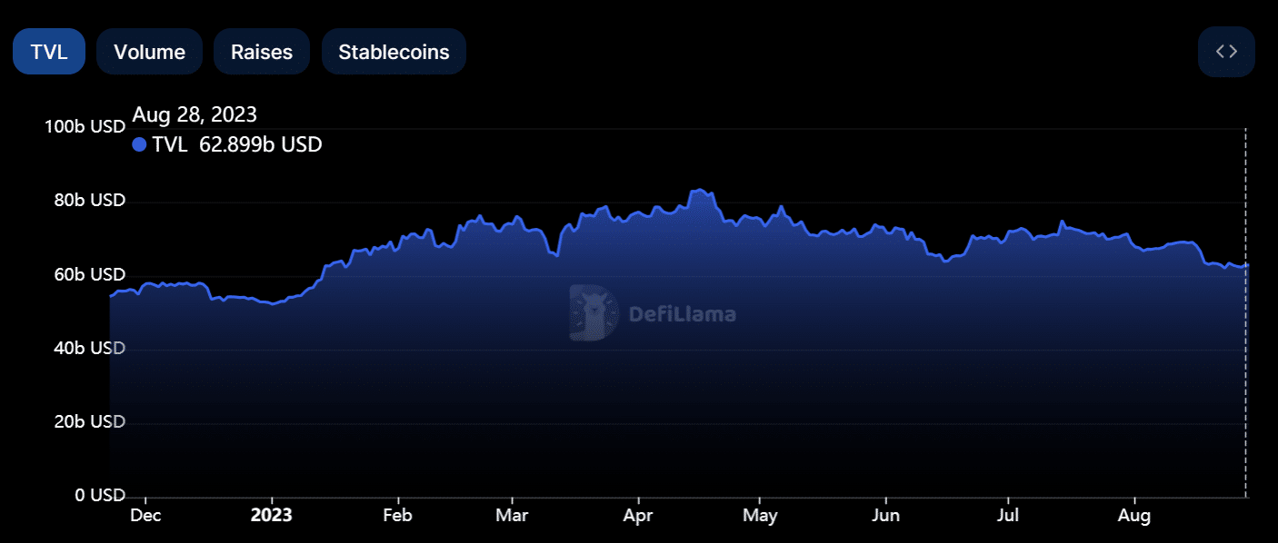 Circle CEO praises Avocado Multisig wallet despite collateral dropping - 2