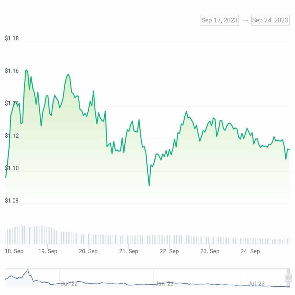 ApeCoin community to buy top NFTs through new DAO - 2