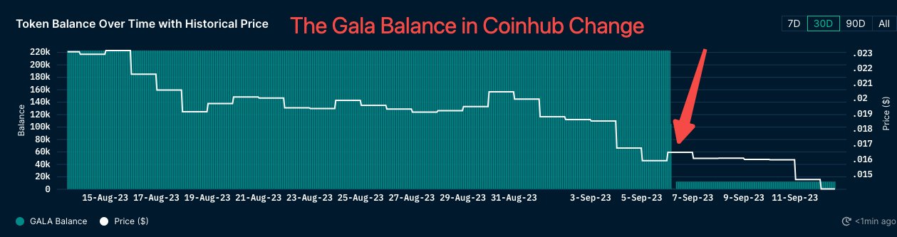 Hackers spam crypto exchanges with fake GALA tokens - 2