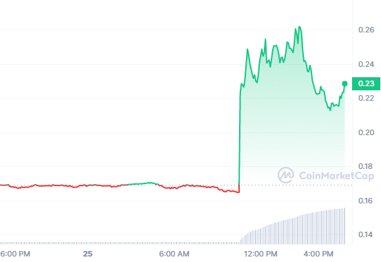 Moonbeam (GLMR) token up 50% following listing on Upbit - 2