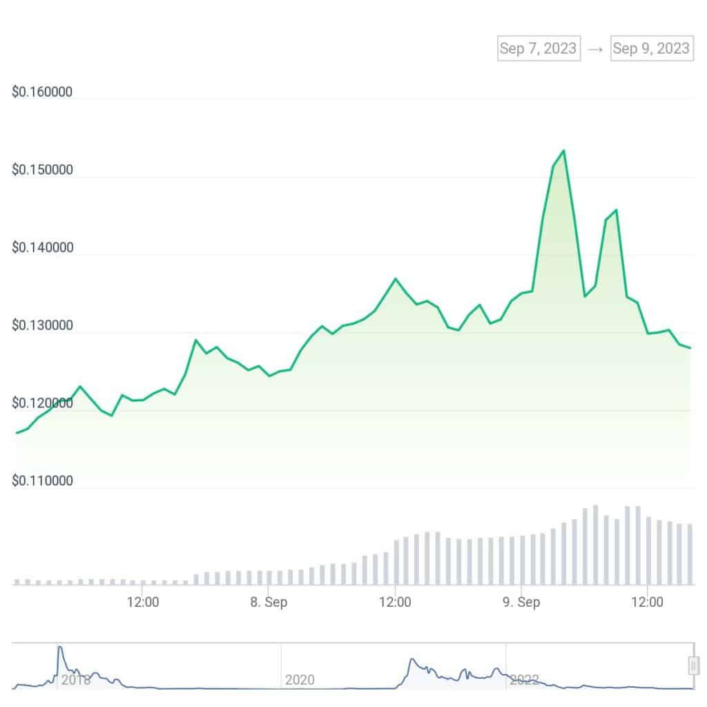 BlackRock denies buying crypto trading platform Voyager Digital - 2
