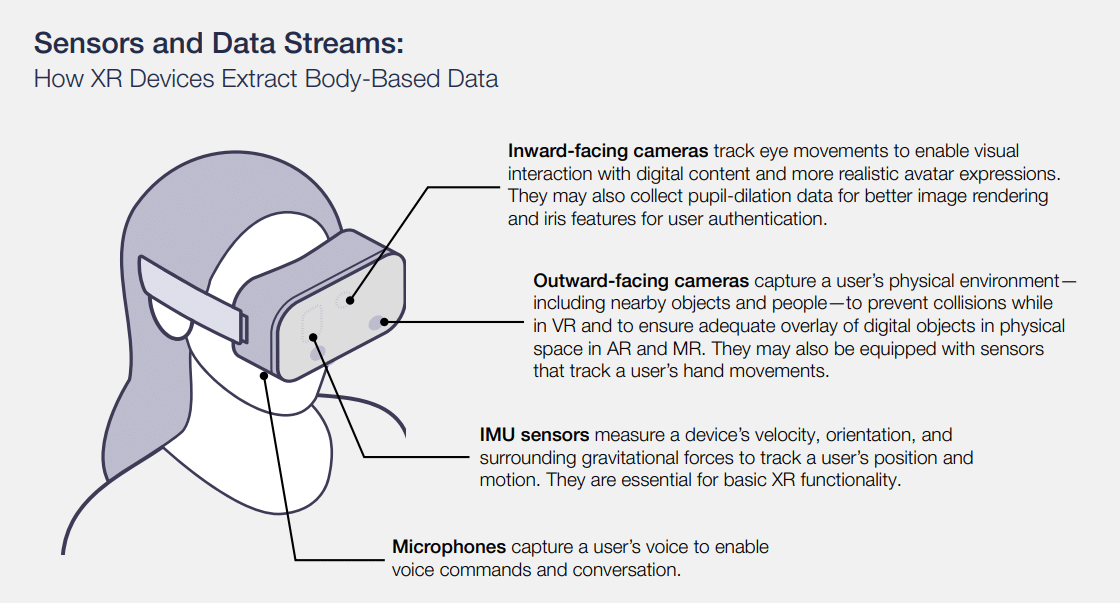Metaverse poses 'unprecedented' privacy threats, report says - 2