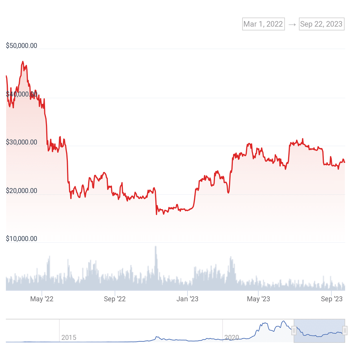 FOMC, BRICS de-dollarization, and the future of crypto - 2