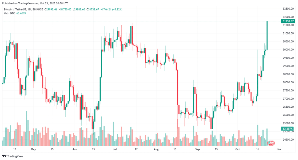 BlackRock spot Bitcoin ETF added to NASDAQ’s clearing agency - 2