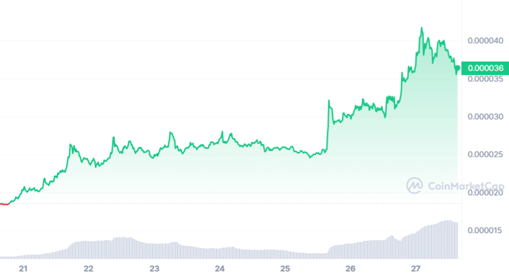 Floki up 13% as devs launch RWA platform - 2