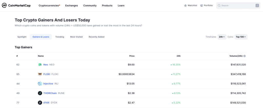 Neo, Floki and Injective lead top gainers in the last 24 hours - 2