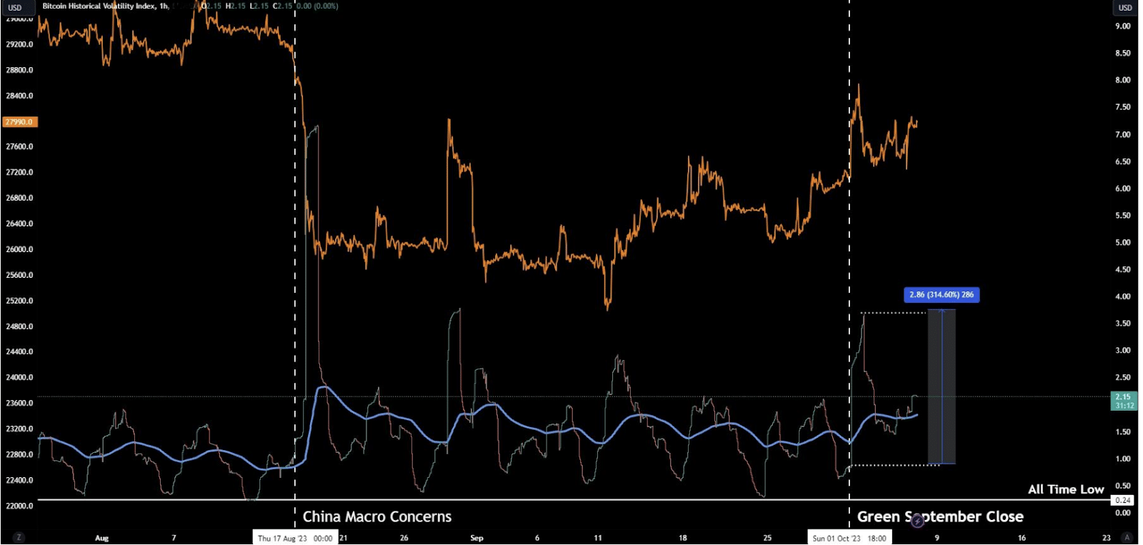 Crypto might fluctuate due to Israel-Palestine war, analyst says - 3