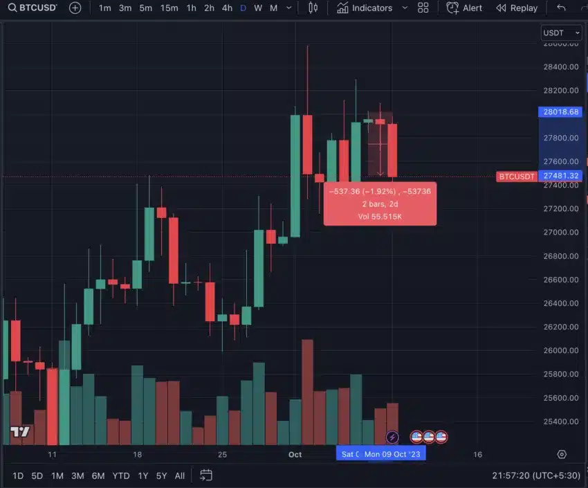 Crypto might fluctuate due to Israel-Palestine war, analyst says - 4