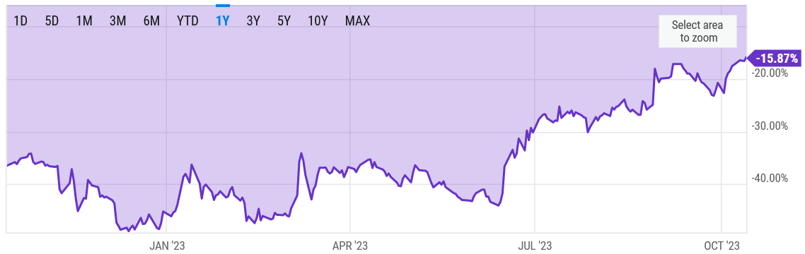 Grayscale GBTC discount hits 2-year low as market eyes BTC ETF approval - 2