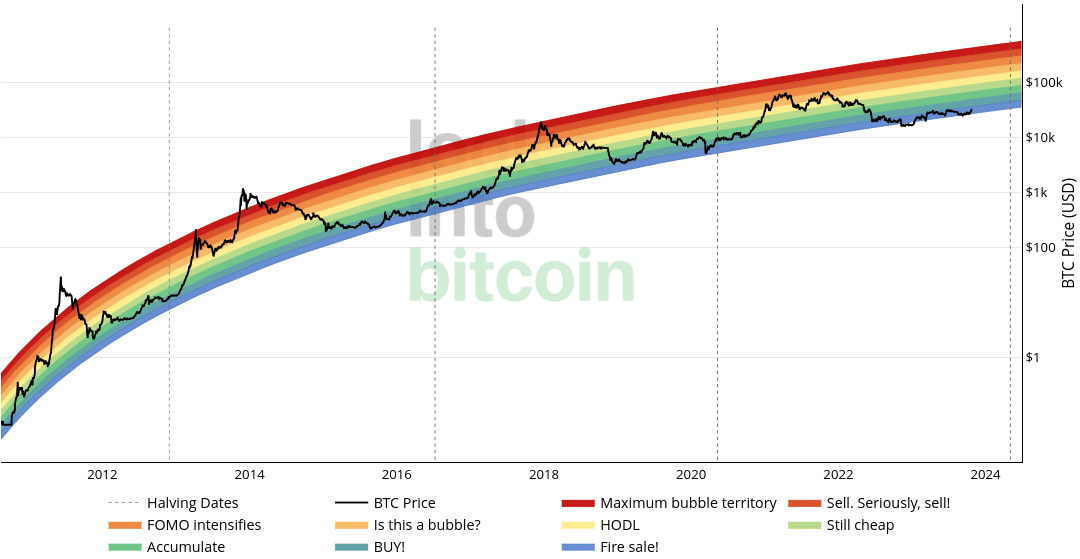 Bitcoiner Eric Wall points out Bitcoin's price is 'fire sale' - 3